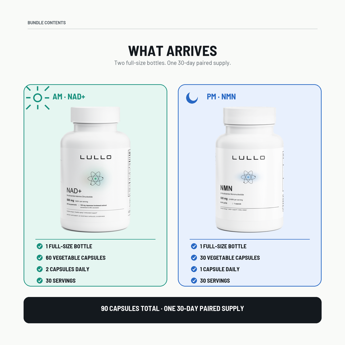 NAD+ Morning & NMN Night Routine