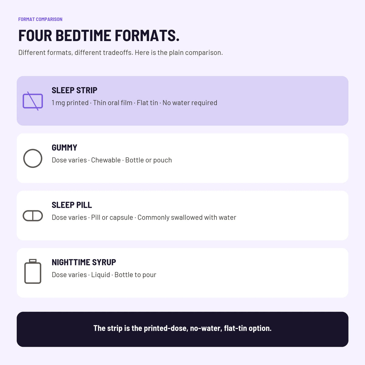 Lullo Sleep Strips format comparison with gummies, pills, and nighttime syrup