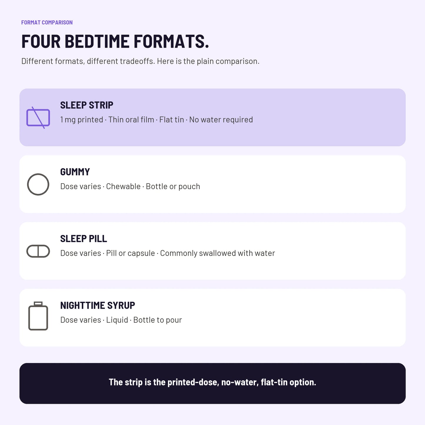 Lullo Sleep Strips format comparison with gummies, pills, and nighttime syrup