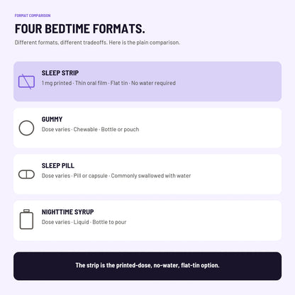 Lullo Sleep Strips format comparison with gummies, pills, and nighttime syrup